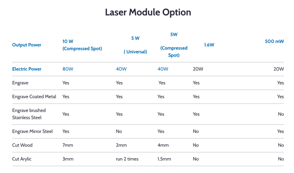 Laser Module Option SOVOL