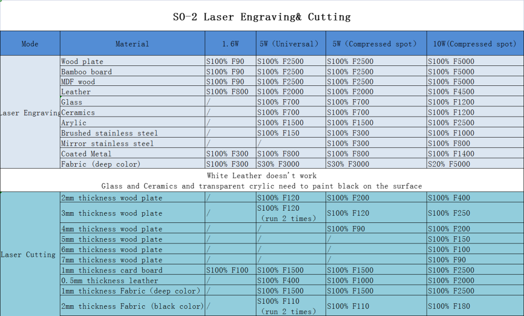 Laser parameters