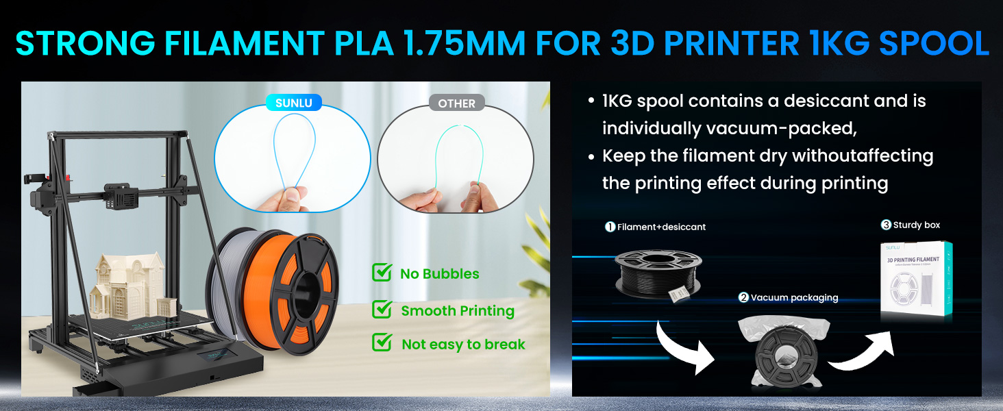 SUNLU Filament PLA 1.75mm, Enroulement Soigné Filament pour Imprimante 3D PLA