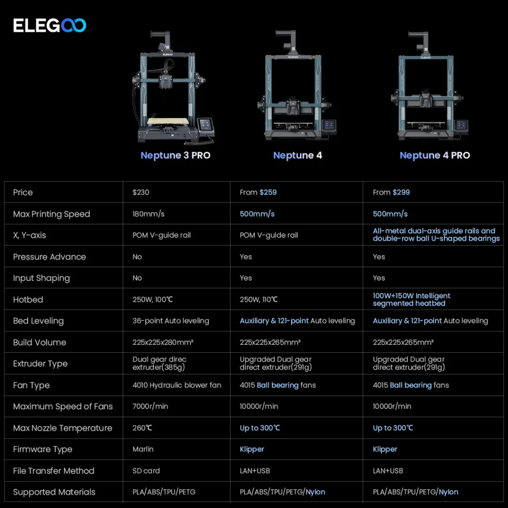 Nozzle Kit for Neptune 4/ 4 Pro – ELEGOO Official