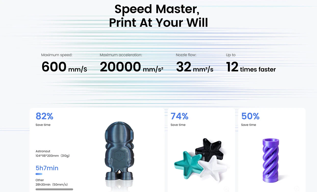 Flashforge Adventurer 5M Pro 3D Printer, Auto Leveling, 600mm/s Max Printing Speed, Remote Camera Monitoring, Filament Runout Reminder, Dual Air Filtration System, Automatic Shutdown, 50dB Silent Printing, WiFi Connection, 220x220x220mm