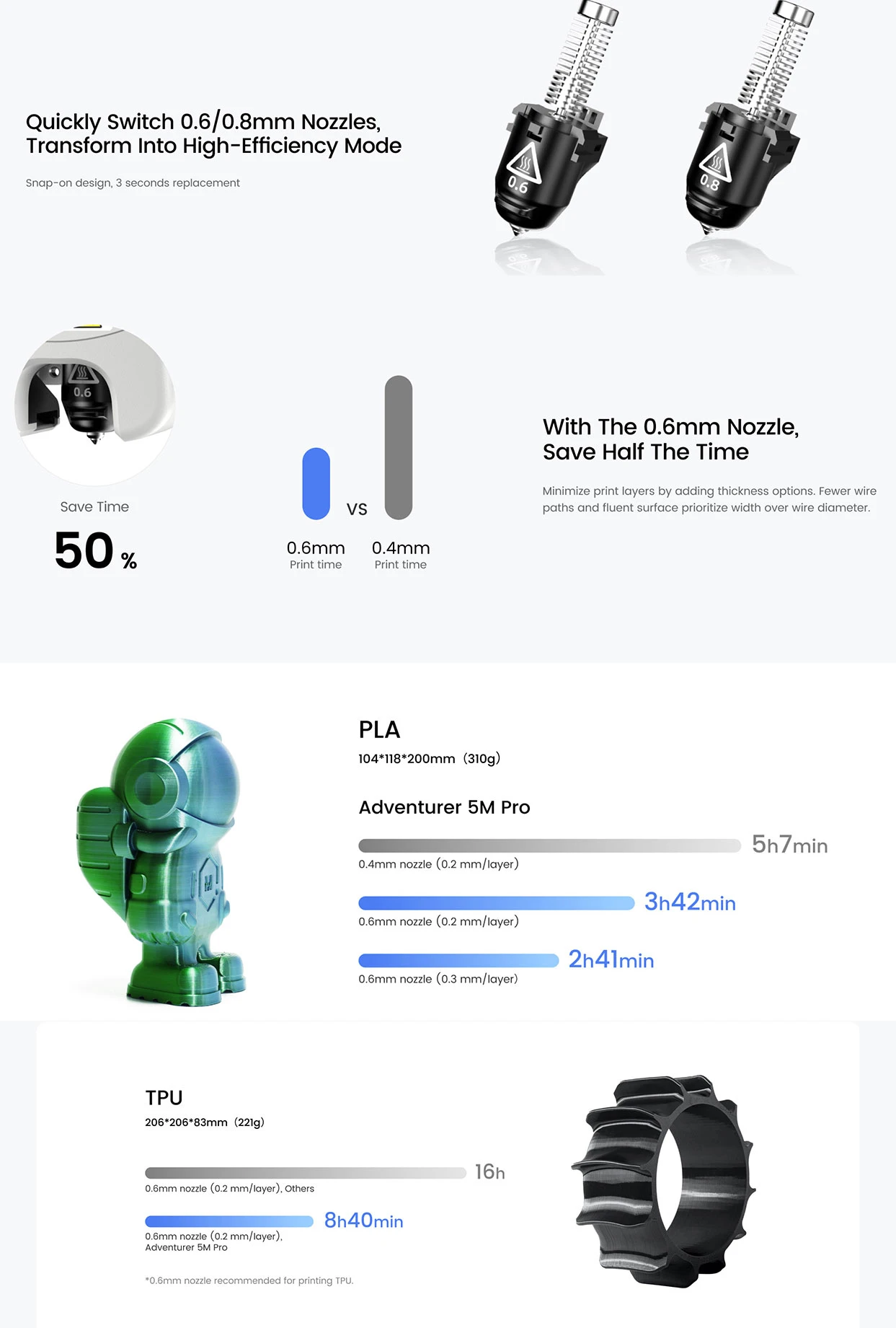 Flashforge Adventurer 5M Pro 3D Printer, Auto Leveling, 600mm/s Max Printing Speed, Remote Camera Monitoring, Filament Runout Reminder, Dual Air Filtration System, Automatic Shutdown, 50dB Silent Printing, WiFi Connection, 220x220x220mm