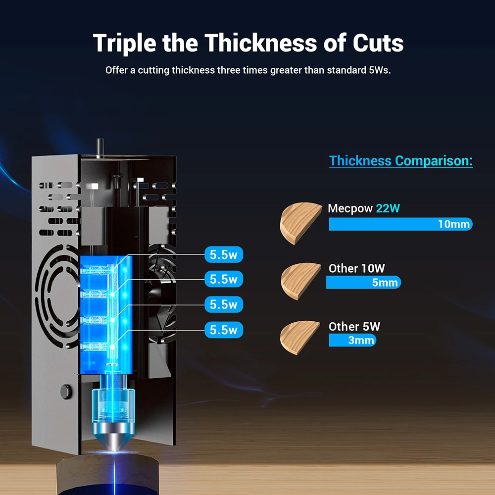 Graveur laser Mecpow X5, puissance laser 22 W, assistance pneumatique automatique, point laser 0,08 x 0,1 mm, vitesse de gravure 28 000 mm/min, verrouillage de sécurité, arrêt d'urgence, détection de flamme, gravure hors ligne, 600 x 600 mm