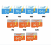 Carte Mémoire Micro SD