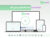Bullet VPN Lifetime